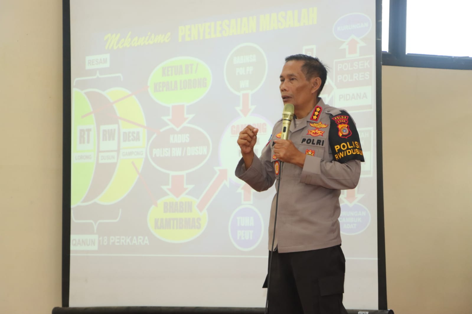 Supervisi dan Asistensi, Dirbinmas Polda Aceh Bahas Tupoksi Bhabinkamtibmas dan Polisi RW